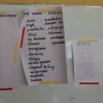 Na tablicy przyczepione kartki z napisami